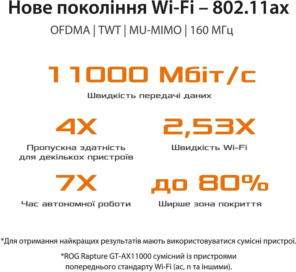 Роутер Asus ROG Rapture GT-AX11000 AX11000 Black 802.11ax (GT-AX11000) - фото 7