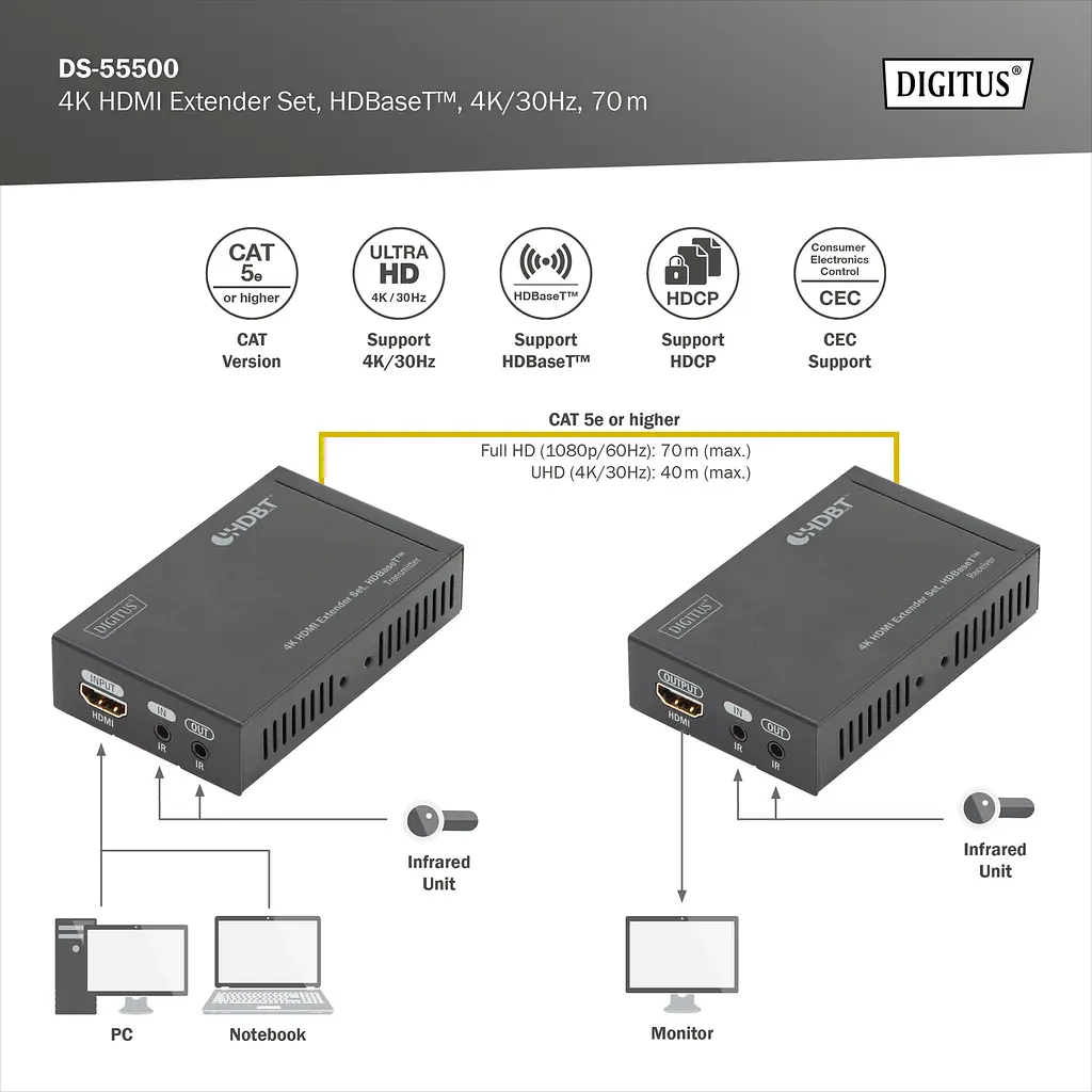 Набір подовжувачів Digitus HDMI, HDBaseT, UHD 4Kx2K@30Гц, (Cat 5E, 6, 7), 70м - фото 4