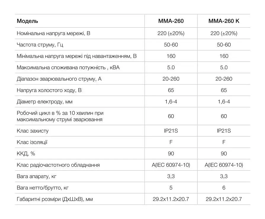 Сварочный аппарат инверторный Apro MMA-260K 4 мм с набором кабелей + пластиковый кейс 30412 - фото 9