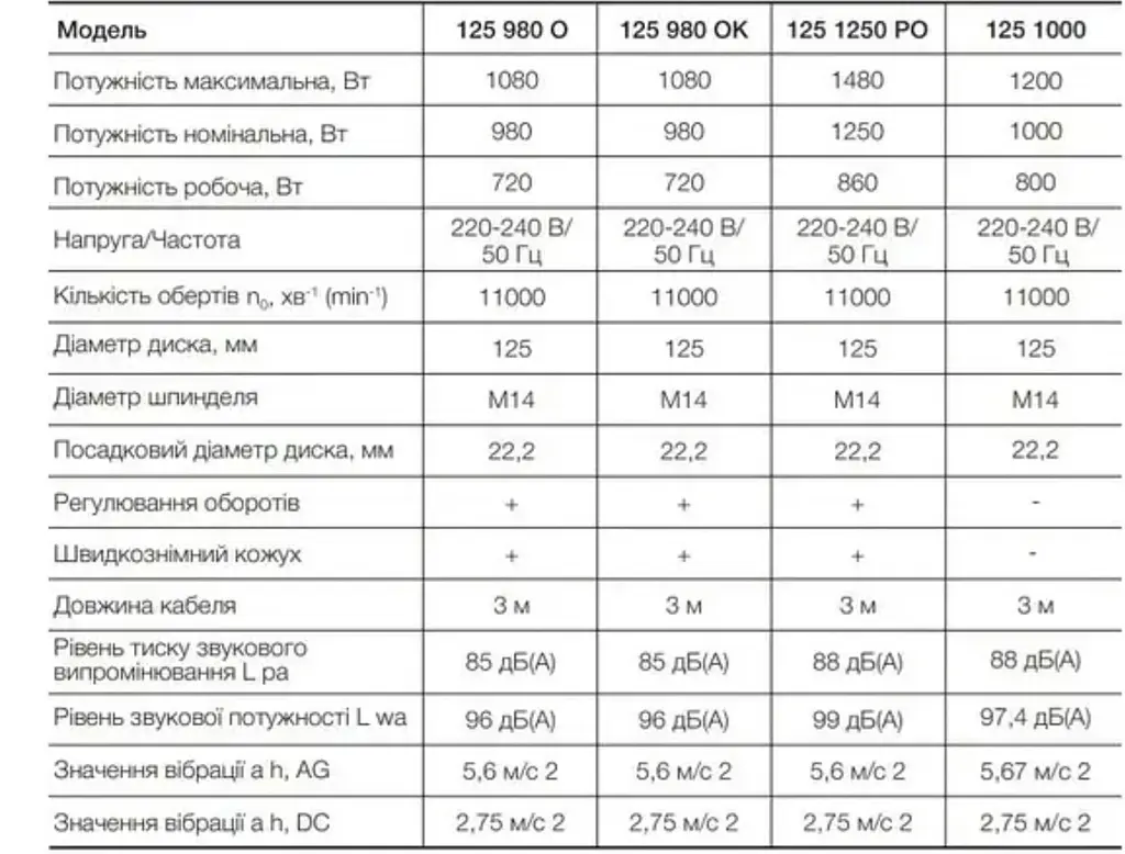 БОЛГАРКА ШЛІФУВАЛЬНА КУТОВА (КШМ) APRO 125/1250 РО - фото 5