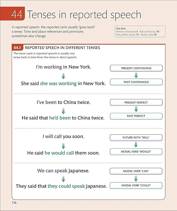 English for Everyone English Grammar Guide - фото 11
