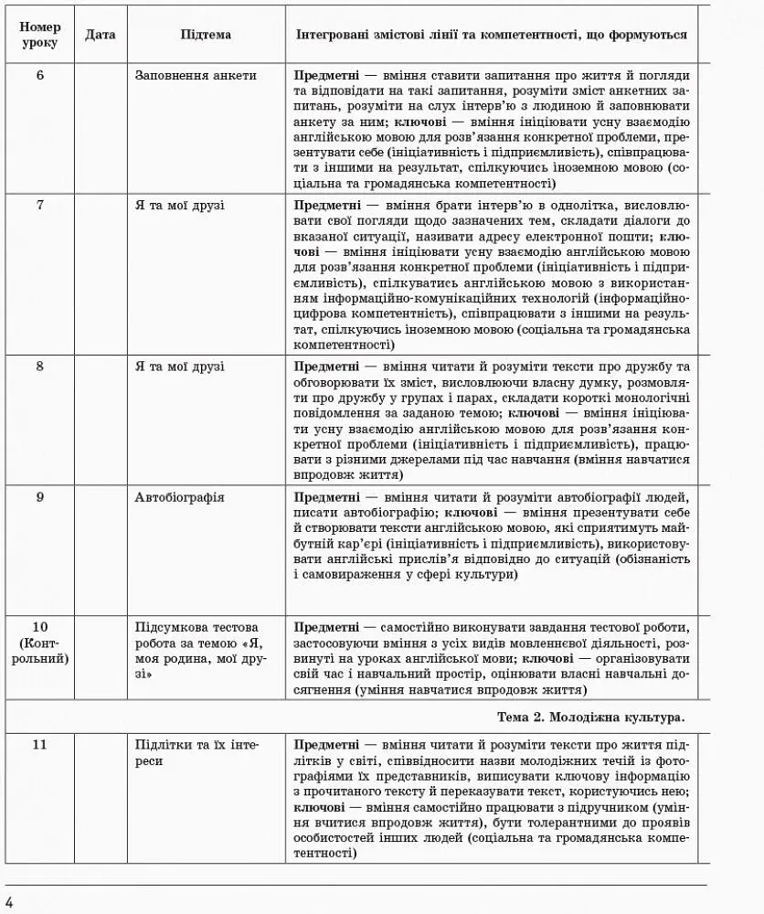 Англійська мова. 9 клас. Плани-конспекти уроків (до підруч. О. Д. Карп’юк) - фото 5