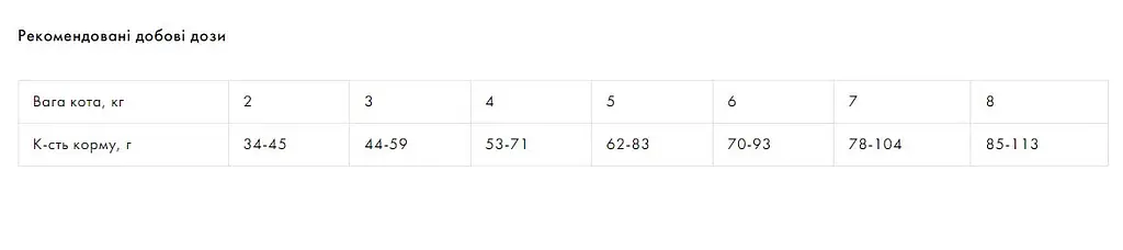 Сухий корм Quattro Cat Adult для котів від 1 року з м'ясом птиці 7 кг - фото 2