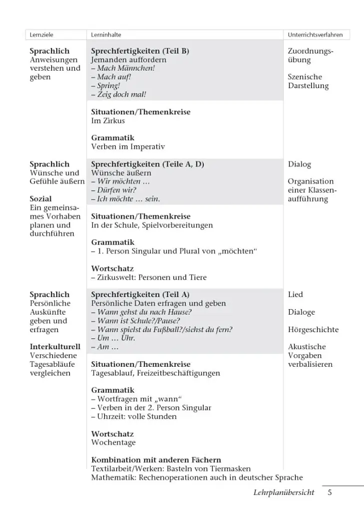 Tamburin 2. Lehrerhandbuch - фото 4