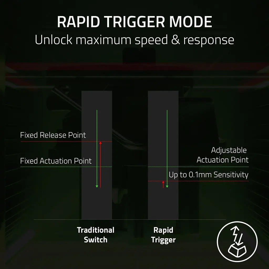 Клавиатура Razer Huntsman V3 Pro TKL 8 кГц 84 клавиши, аналоговый оптический переключатель Gen-2, USB-A, EN, RGB, черная (RZ03-05520100-R3M1) - фото 11