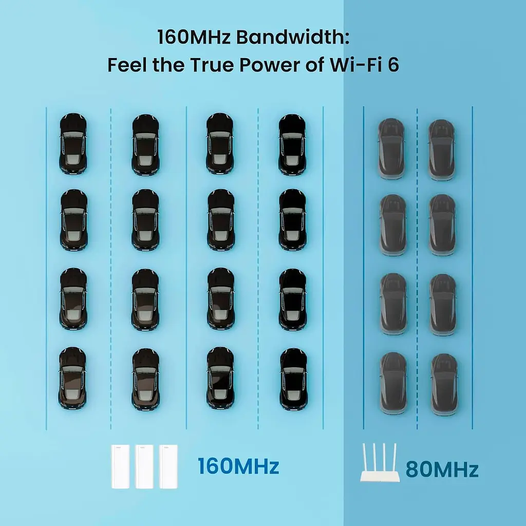 MESH-система Tenda WiFi Mesh система MX12 (MX12-KIT-2) - фото 8