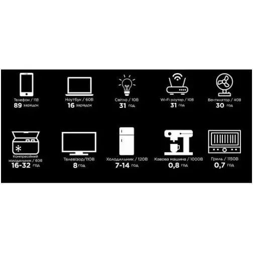 Портативная зарядная станция EcoFlow Delta 2, 1800W/1024Wh (ZMR330-EU) - фото 6