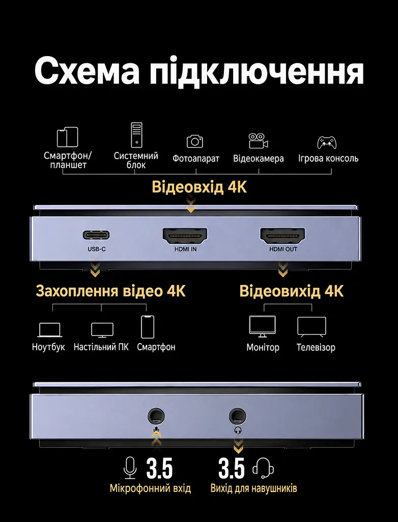 Карта захоплення відео UGREEN UG503 HDMI-вхід і наскрізний HDMI-вихід 4K 60 Гц до ПК через USB-C USB 3.2 Gen 1 5 Гбіт/с потрібні сумісні порт і кабель запис 4K 60 Гц 2K 144 Гц 1080p 120 Гц мікрофонний вхід і вихід навушників 3,5 мм Windows macOS Linux Android OBS Studio PotPlayer без драйверів RGB24 без стиснення у 1080p 60 Гц силіконова основа у комплекті USB-C ↔ USB-C з адаптером USB-A 0,5 м та HDMI ↔ HDMI 1,5 м лавандово-фіолетова (95419) - фото 2
