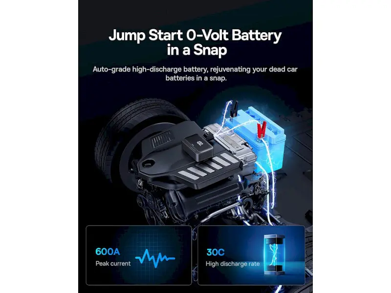 Автономний пусковий пристрій (бустер) BASEUS Super Energy 4in1 Car Jump Starter 600А BS-CH013 (C00245902111-00) - фото 9