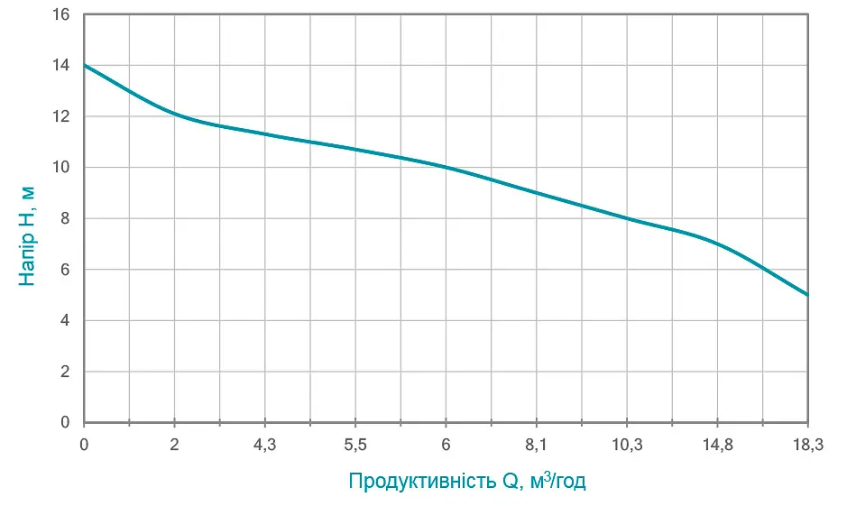 Дренажно-фекальний насос Aquatica WQDa10-14-1.1CF з ножем 773392 - фото 2