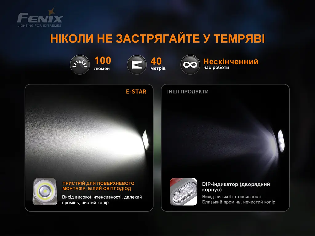 Ліхтар ручний з автономним живленням Fenix E-STAR - фото 12
