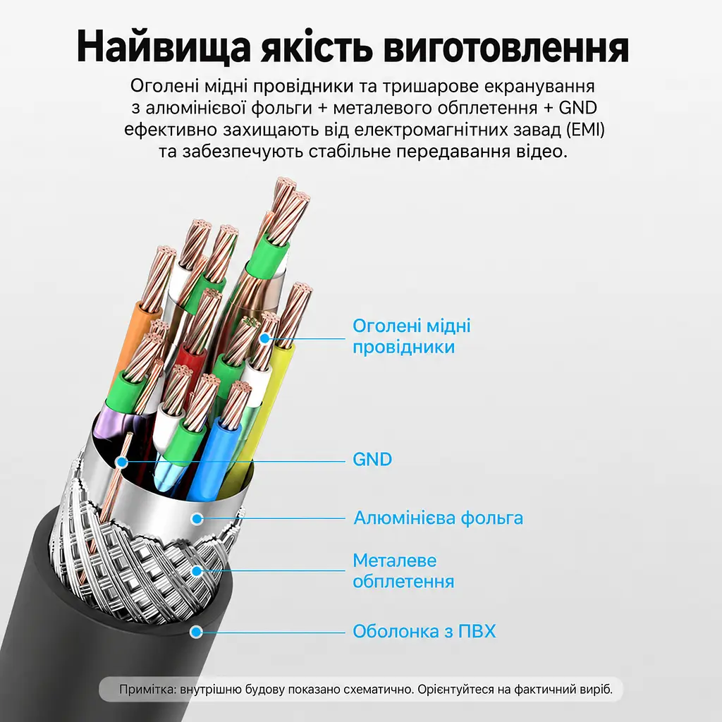 Відеокабель Vention AGHBI Mini HDMI - HDMI 4K 60 Гц 3 м чорний (AGHBI) - фото 5