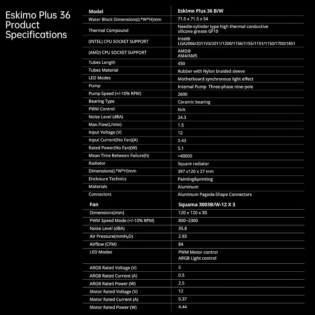 СВО Geometric Future Eskimo Plus 360 White (GEO-EPS-36W) - фото 5