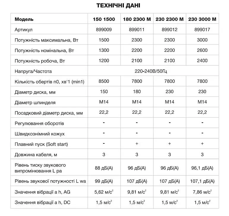 Болгарка шліфувальна кутова (КШМ) Apro 230/2300 ПРМ 30412 - фото 8