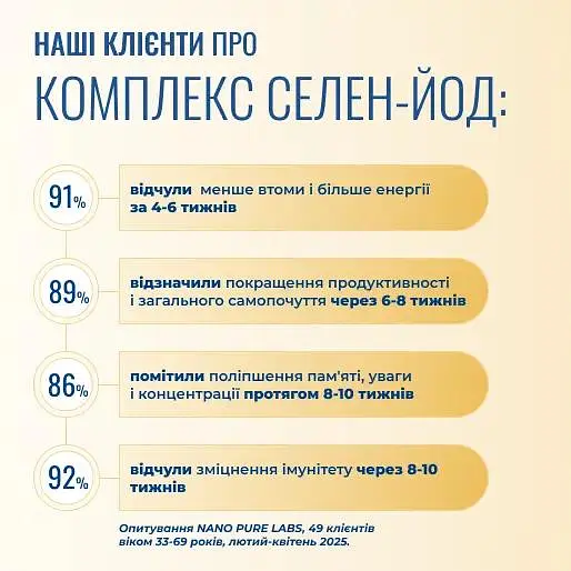 Селен-йод Nano Pure Labs Simply Science Bioavailable Selenium-Iodine SE I 60 мл - фото 6