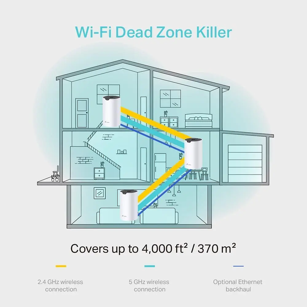 Домашня Powerline Mesh Wi-Fi система (3 шт у комплекті), арт. Deco S4(3-pack) TP-LINK - фото 4