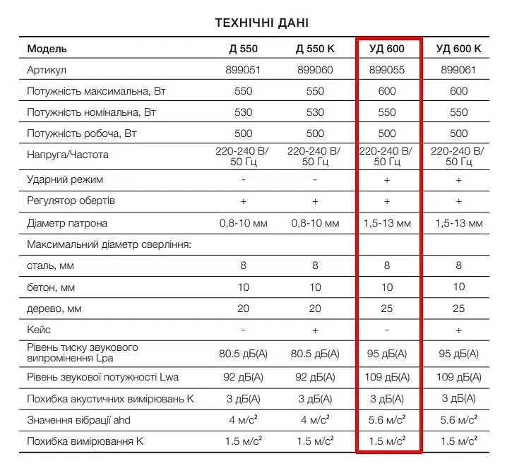 Дрель ударная электрическая Apro 13/600 с регулировкой оборотов 30412 - фото 8