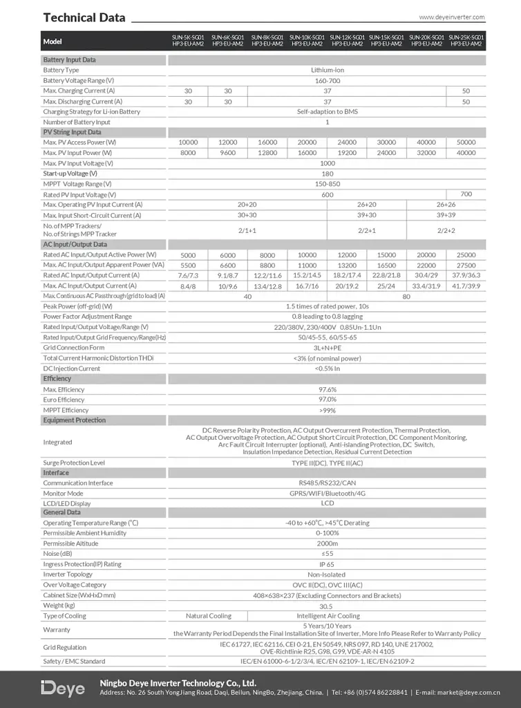 Гібридний інвертор Deye SUN-25K-SG01HP3-EU-AM2 25 кВт для високовольтних сонячних систем з MPPT контролерами - фото 4