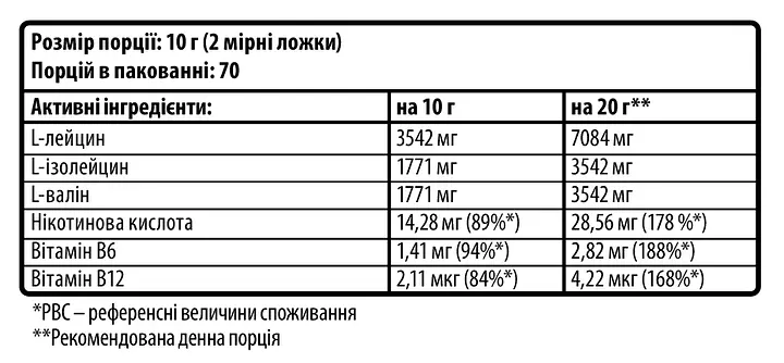 Дієтична добавка Sporter BCAA Instant Диня 700 г - фото 2