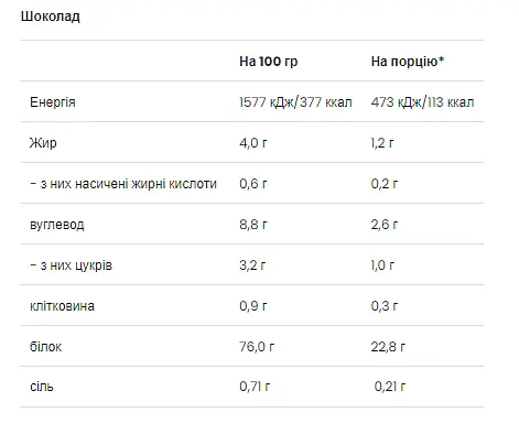 Протеїн Веганський Vegan Protein - 500г Шоколад - фото 2