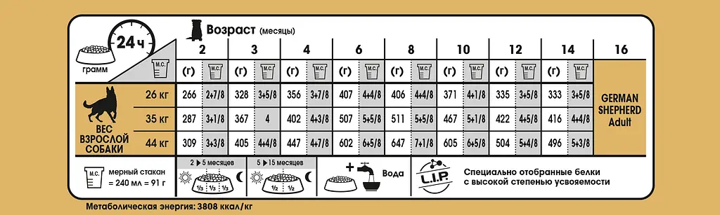 Сухий корм для цуценят Royal Canin German Shepherd Puppy, з м'ясом птиці і рисом, 3 кг - фото 4