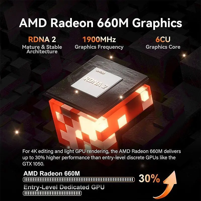 Неттоп Geekom A7 16/512GB (GMA6R76800H-321T-EU) [157841] - фото 4