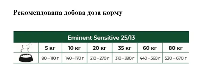 Сухий корм для собак всіх порід Eminent Sensitive, 15 кг (3881) - фото 2