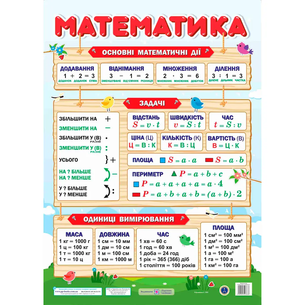 Математика. Плакат (вертикальний) -