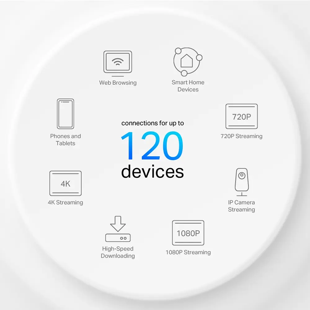 Система WiFi-Mesh Deco X10 AX1500, 1xGE LAN, 1xGE WAN, 3мод TP-Link teh0017243 - фото 4