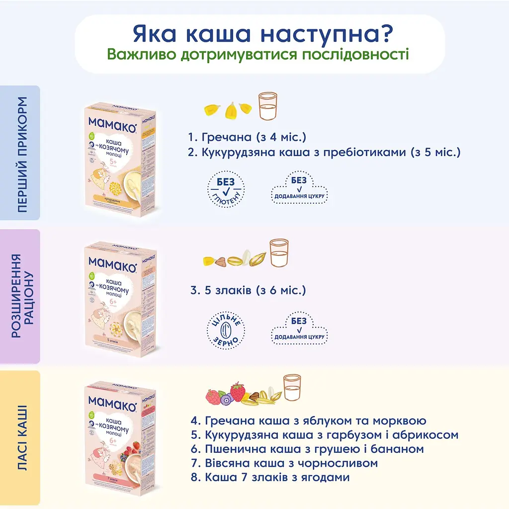 Каша на козячому молоці МАМАКО Кукурудзяна 200 г - фото 10