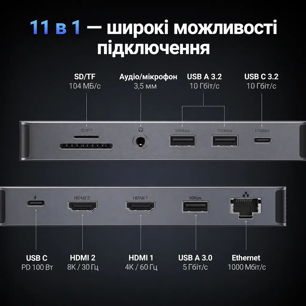 Док-станція USB-C UGREEN Revodok Pro CM681 11 в 1 2 HDMI сірий (15965) - фото 3