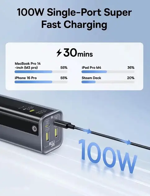 Внешний аккумулятор Baseus EnerGeek GP12 20800mAh 145W 4-Port Portable Charger - фото 4