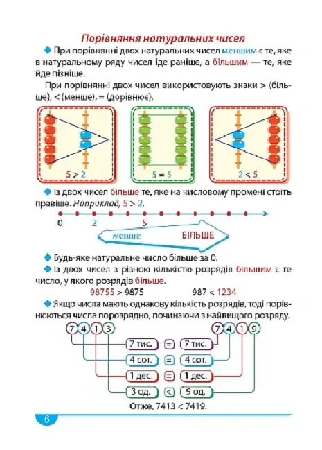 Математика. Зручний довідник 1 - 4 класи - Оксана Алліна - фото 6