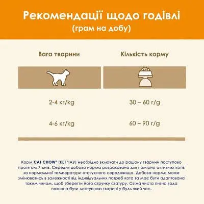 Сухий корм для кішок Purina Cat Chow Adult з куркою 15 кг (5997204514127) - фото 10