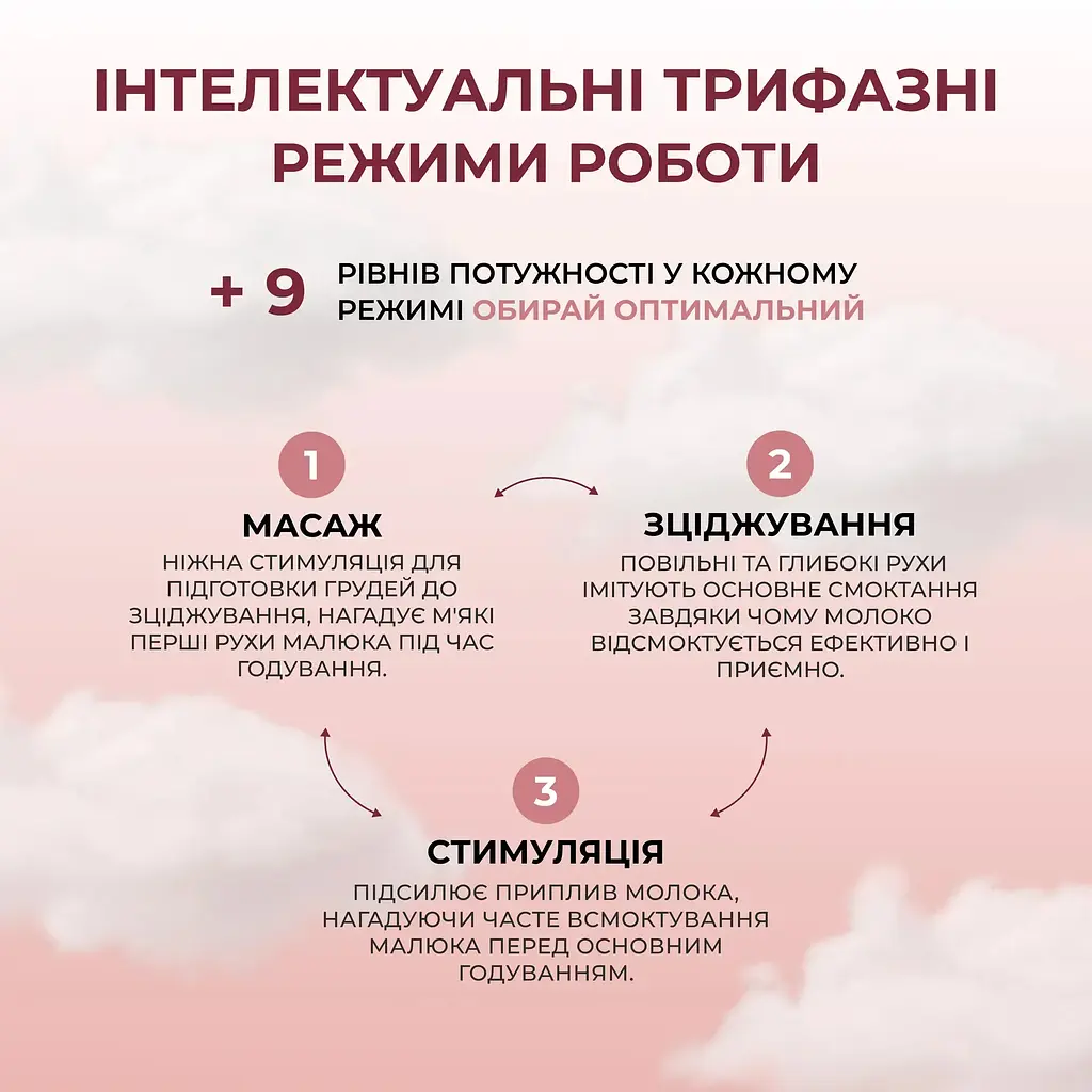 Електричний молоковідсмоктувач ArhiMED Gentle S3 - фото 12