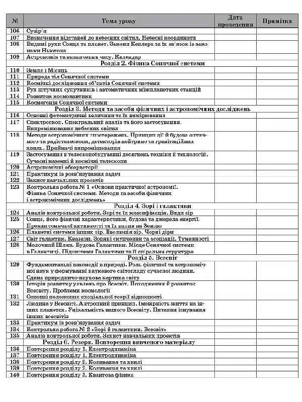 Фізика. Астрономія. 11 клас. ІІ семестр. Рівень стандарту - фото 3