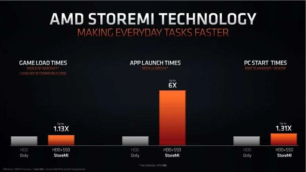Процессор AMD Ryzen 7 5700X, (100-100000926WOF) - фото 4