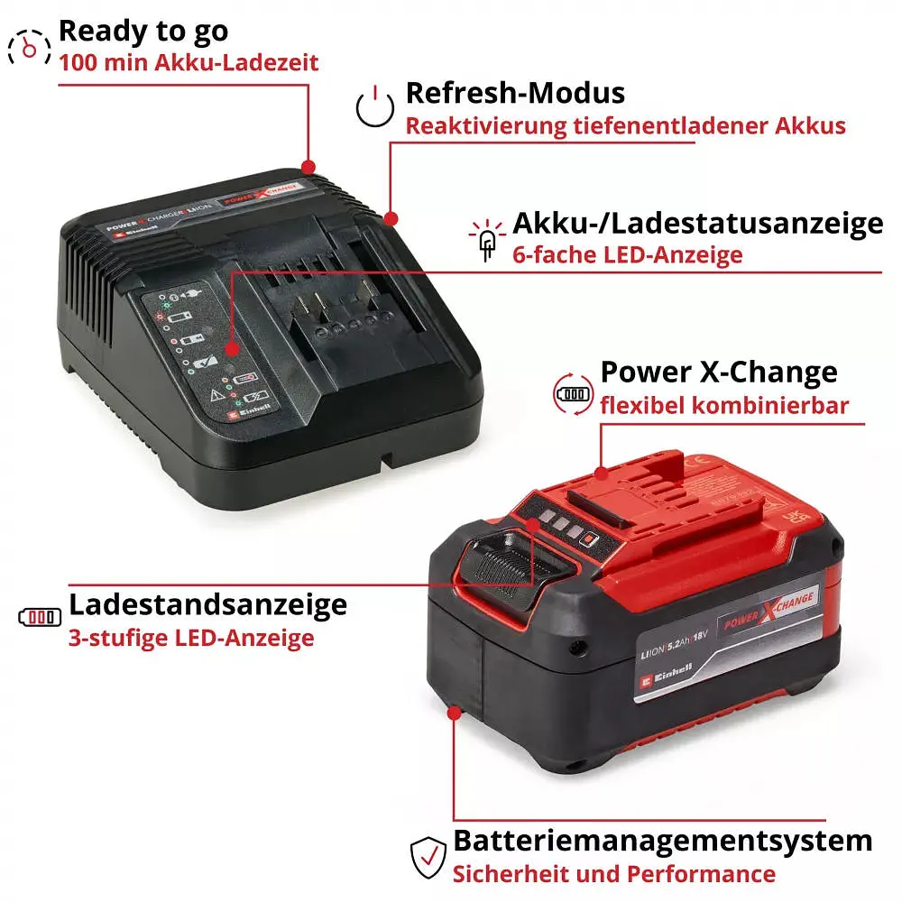Набор аккумуляторов и зарядных устройств Starter Kit PXC 18В Einhell hoz0014261 - фото 10