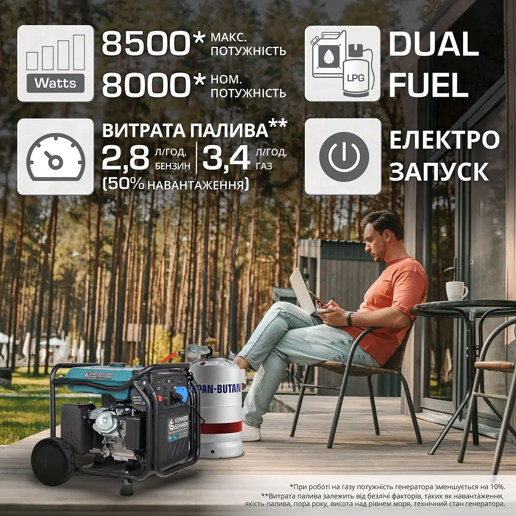 Konner & Sohnen Генератор газобензиновий інверторний KS 8100iEG 1/3, 230/4000В, 8-8.5кВт, електростартер, 68кг - фото 2
