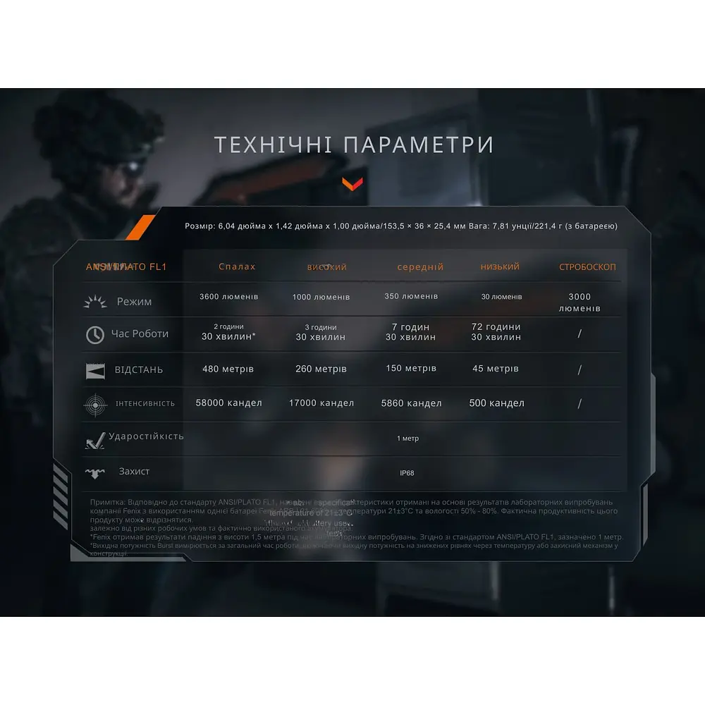 Ліхтар тактичний Fenix TK21R - фото 19