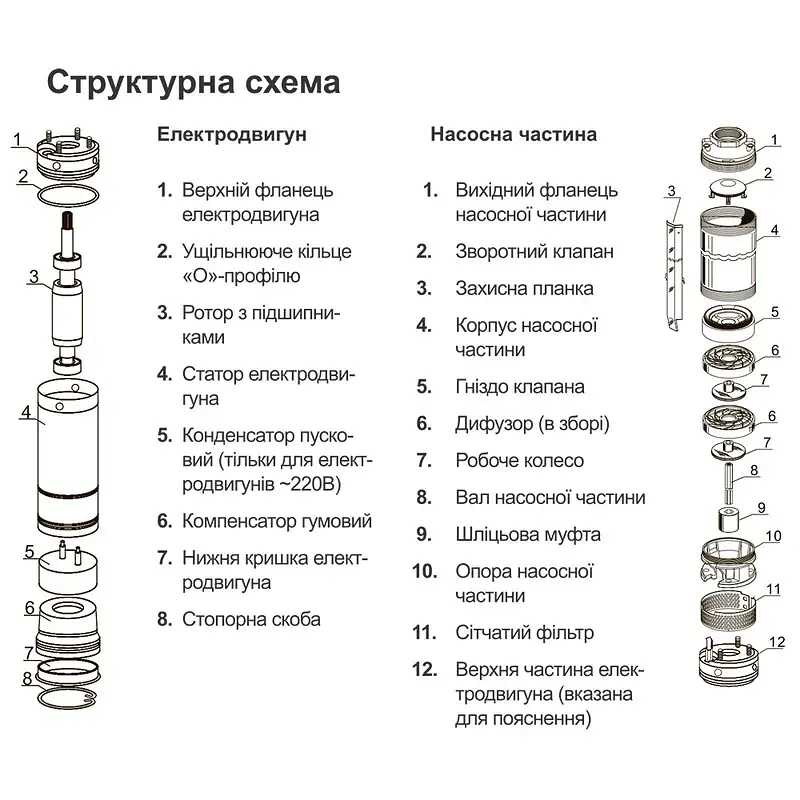Насос відцентровий свердловинний 0.55кВт H 63(54)м Q 55(30)л/хв Ø105мм 40м кабелю 4SEm2/9 DONGYIN (777445) - фото 11