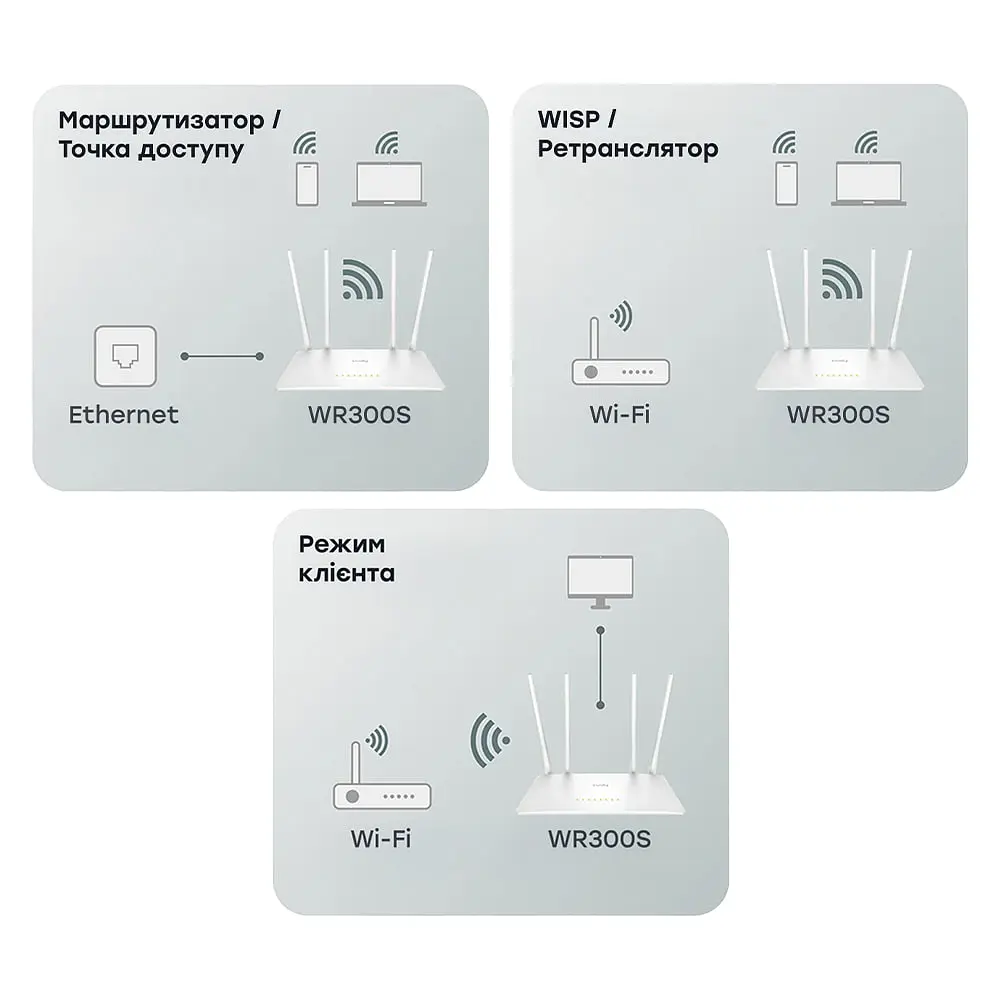 WiFi маршрутизатор Cudy WR300S (73-00671) - фото 6