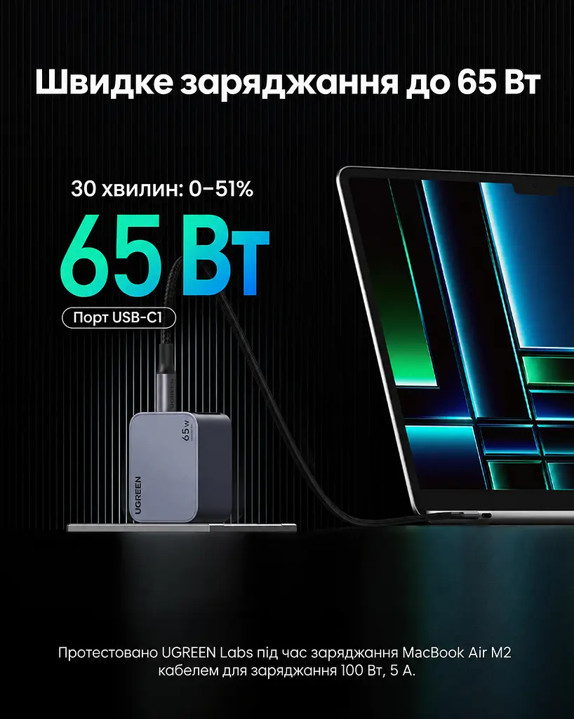 Мережевий зарядний пристрій UGREEN Nexode Pro X755 до 65 Вт сумарно 2 USB-C та 1 USB-A PD 3.0 PPS QC 4.0+ з кабелем USB-C на USB-C 1 м 100 Вт (25871) - фото 4