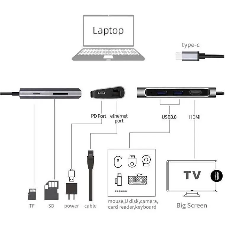 USB-хаб Prologix 7-in-1 Type-C to HDMI+2xUSB3.0+PD+Lan+TF+SD [PR-WUC-105B] [77281] - фото 5
