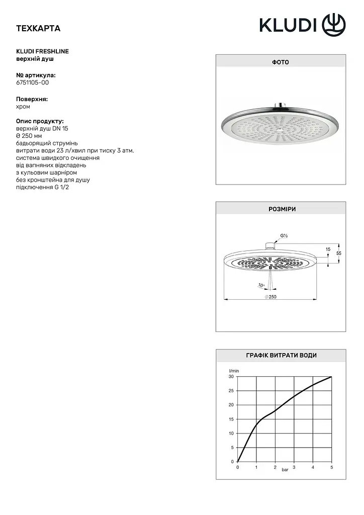 Верхній душ Kludi Freshline 6751105-00 - фото 3