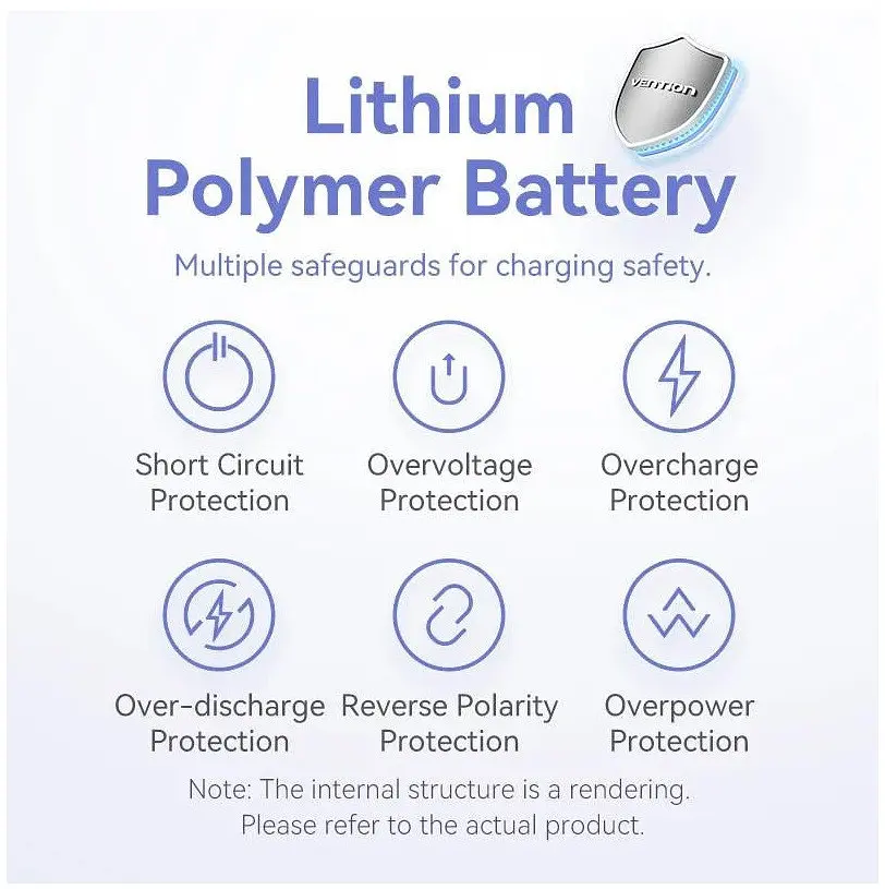 Зовнішній акумулятор Vention 5000mAh 20W PD USB-C Увімк. - фото 6