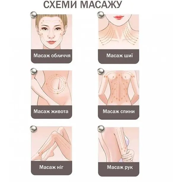 Мікрострумовий ліфтинг-масажер для тіла Medica+ Skin Lifting 5.0   - фото 9