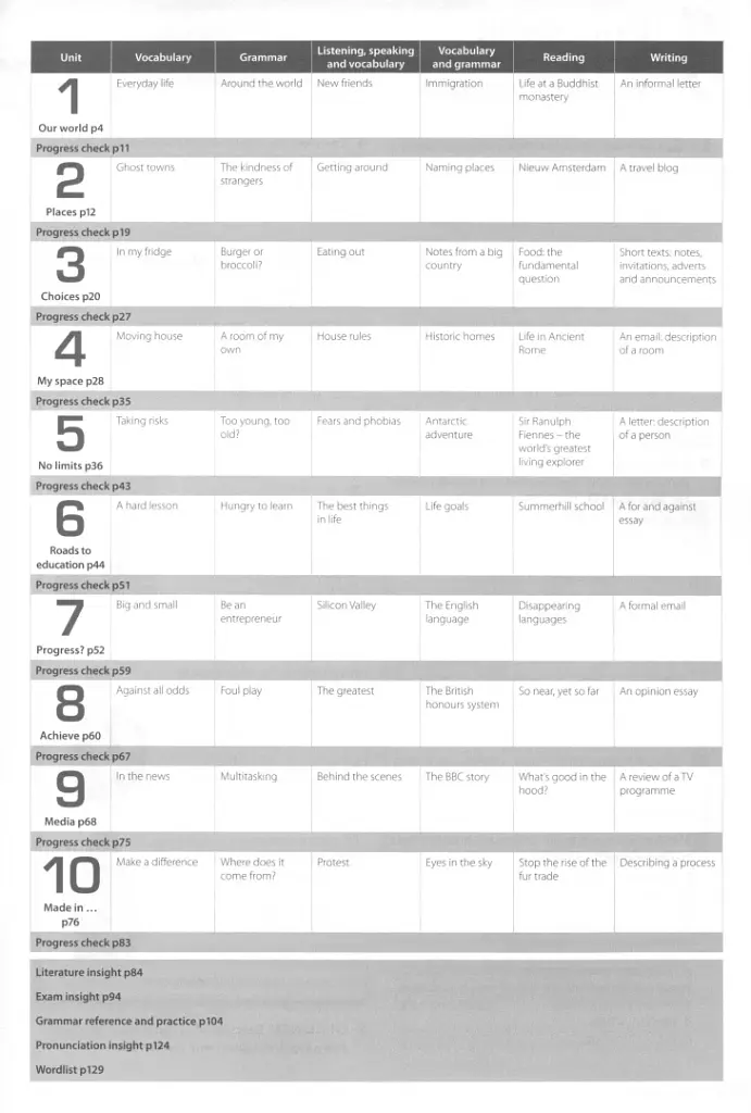 Insight: Pre Intermediate Workbook + Online Practice - фото 4