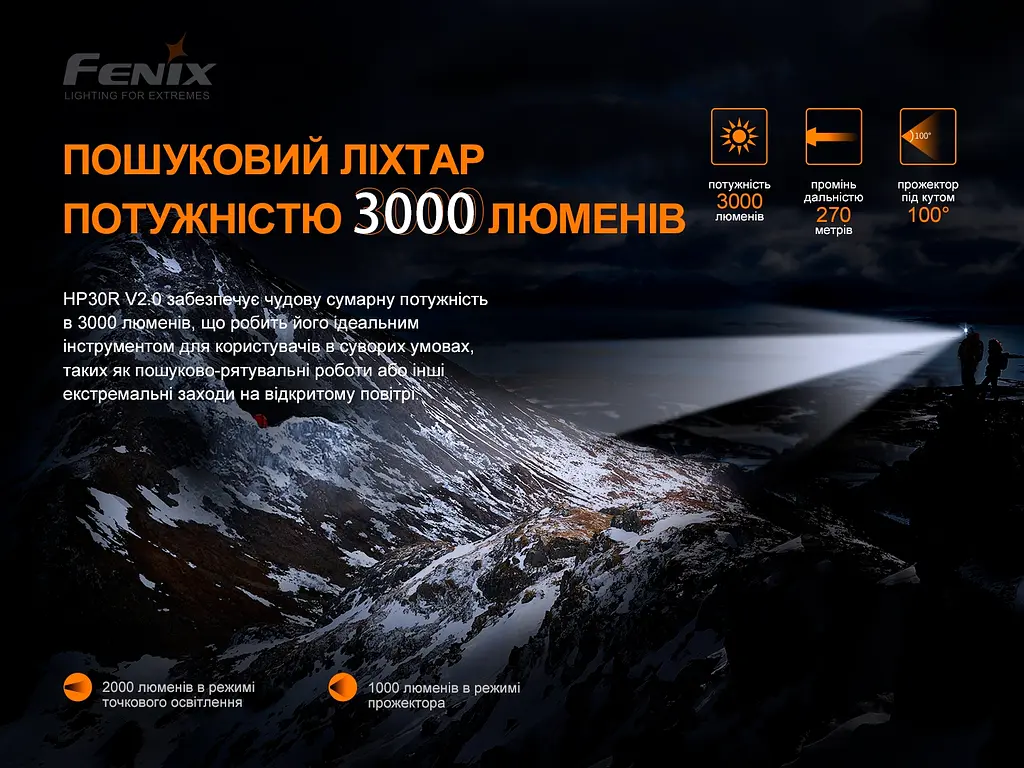 Фонарь налобный Fenix HP30R V2.0 - фото 9