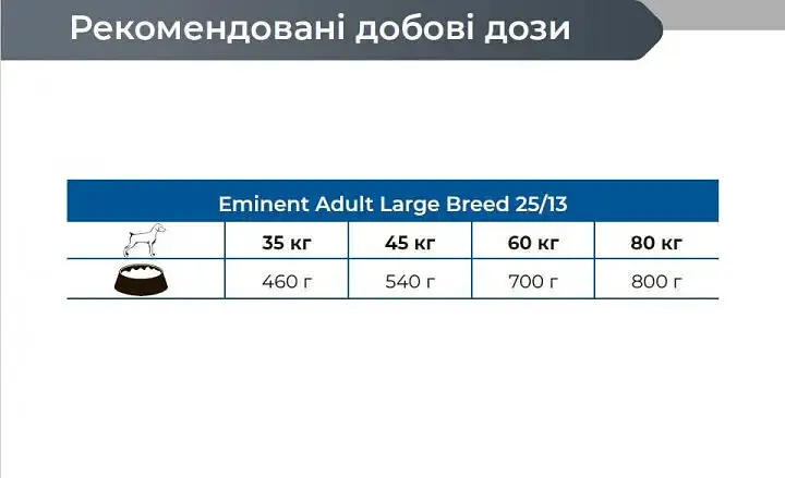 Сухий корм для собак великих та гігантських порід Eminent Adult Large Breed, 15 кг (3876) - фото 2